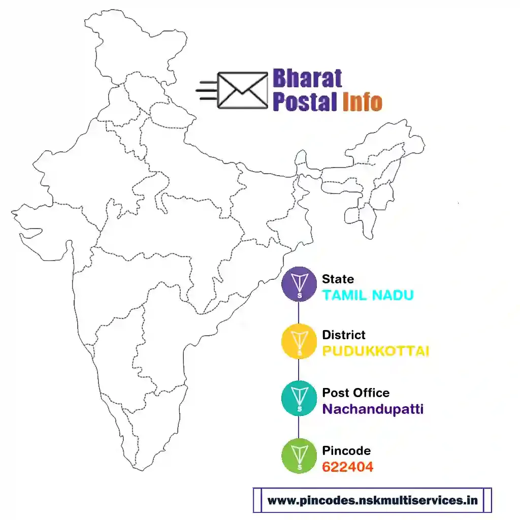 tamil nadu-pudukkottai-nachandupatti-622404